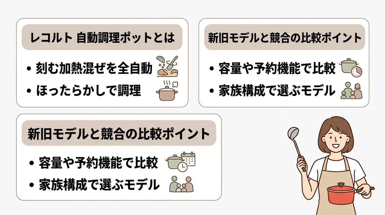レコルト 自動調理ポットの基本情報と比較の全体像