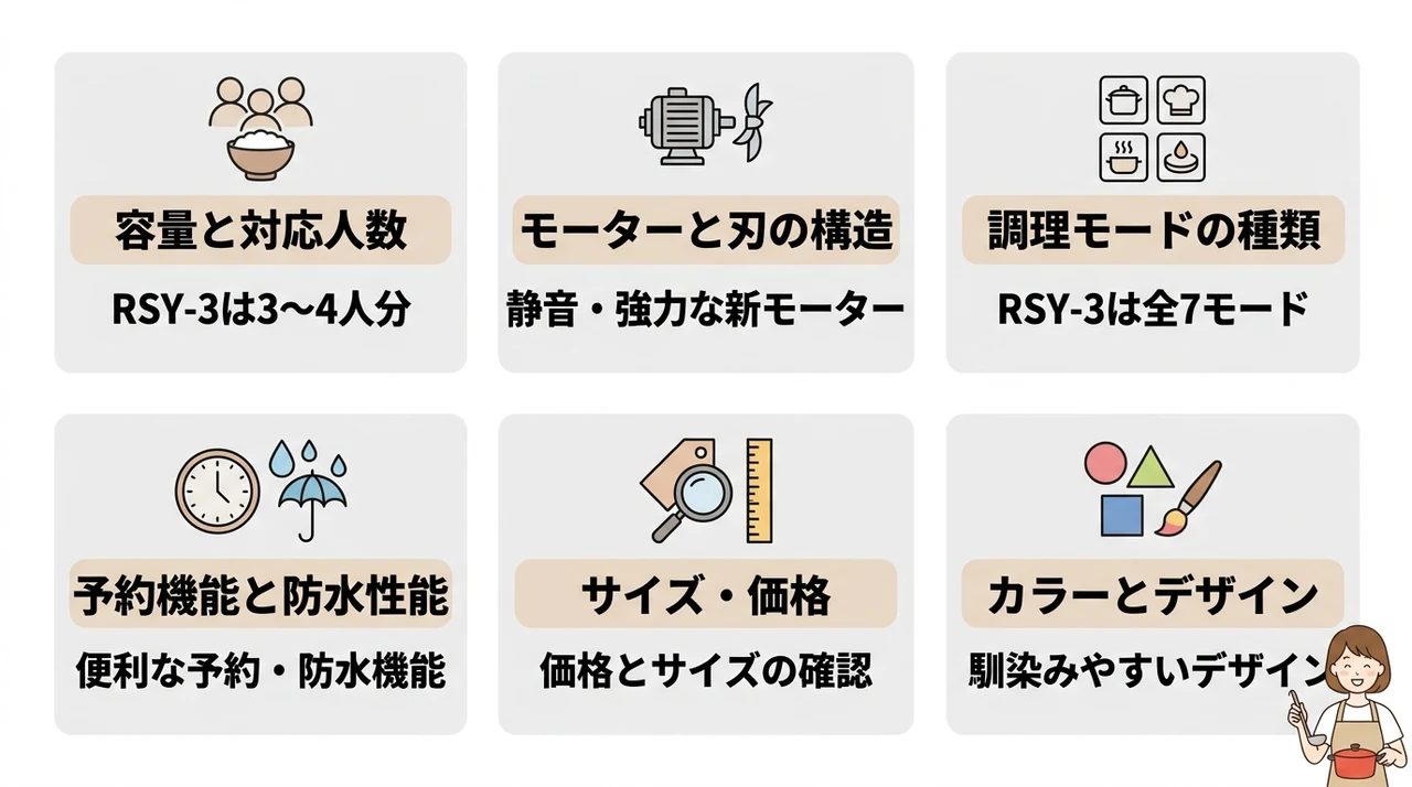 レコルト 自動調理ポット RSY-3とRSY-2の違いを比較