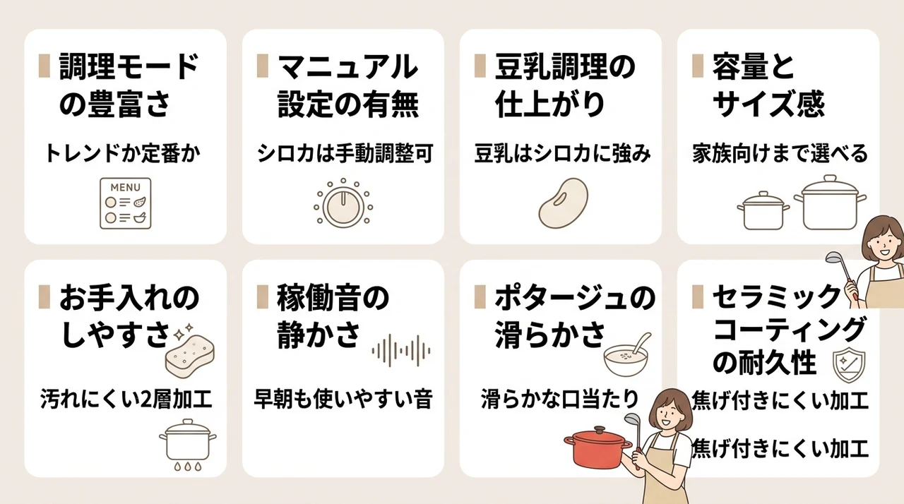 レコルト 自動調理ポットとシロカの機能・性能を比較