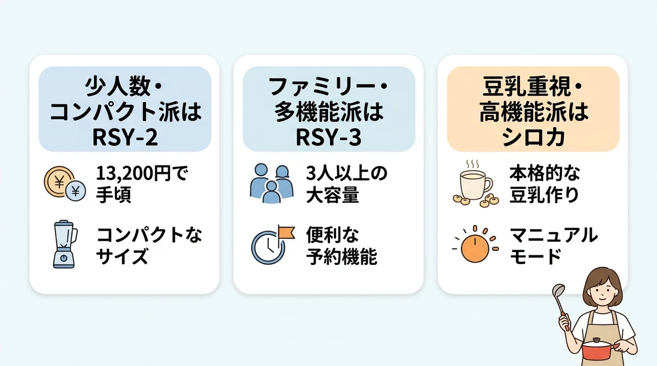 レコルト 自動調理ポットの比較から選ぶおすすめモデル