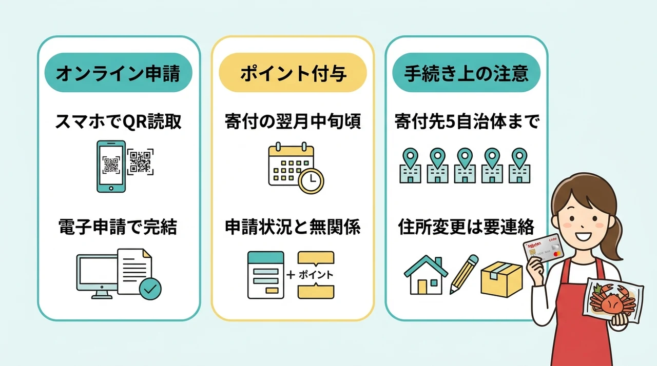 ワンストップ特例とポイント付与の正しい関係