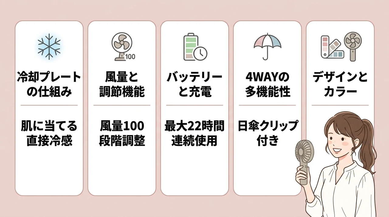 シシベラ冷却ハンディファンとは？基本スペックと特徴