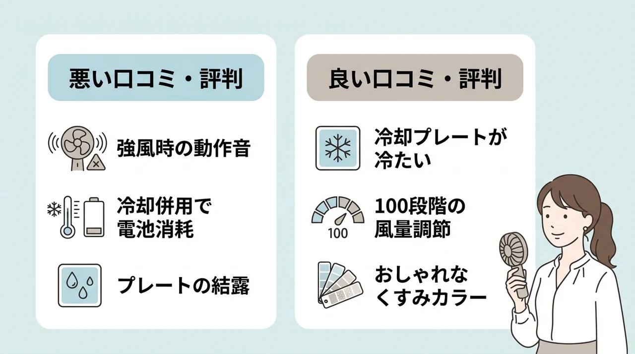 シシベラ冷却ハンディファンのリアルな口コミ評判