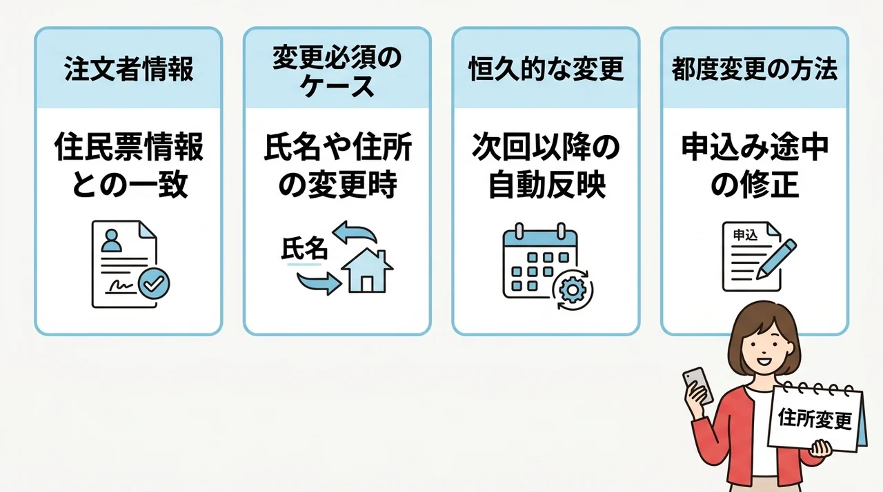 楽天ふるさと納税で注文者情報を変更する基本ルール