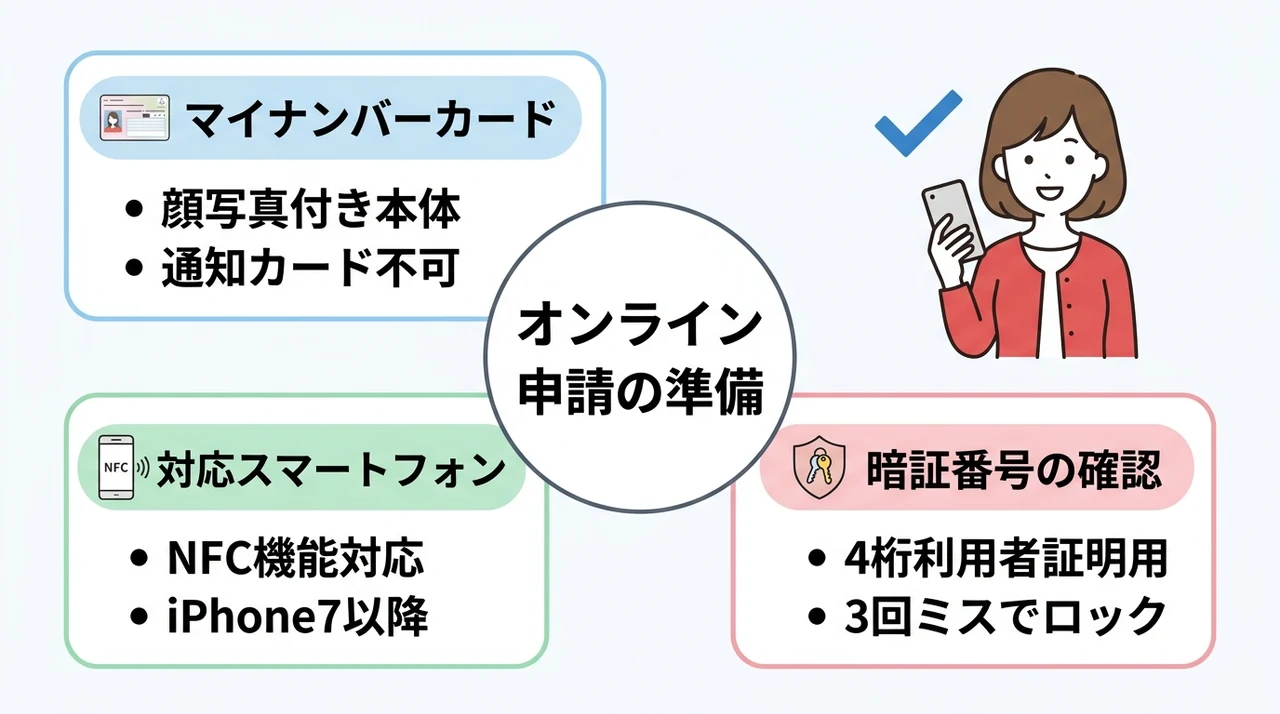 オンライン申請を始める前に必要なものと準備