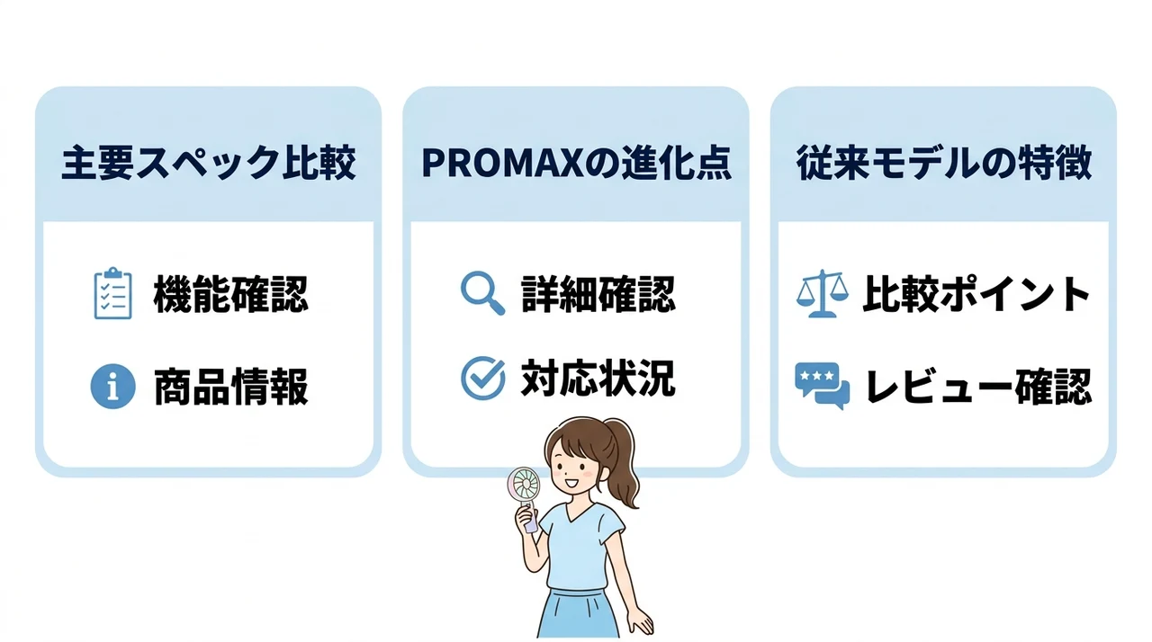 シシベラ 冷却 ハンディ ファンの基本情報と比較概要