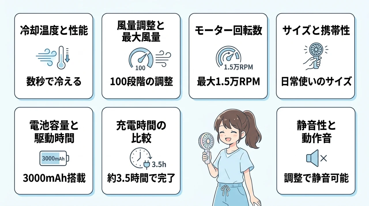 シシベラ 冷却 ハンディ ファンをスペックで徹底比較