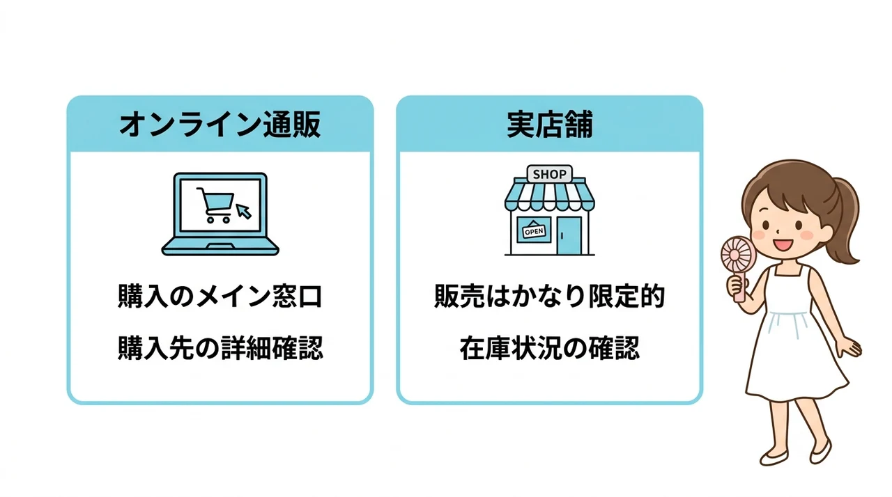 シシベラハンディファンはどこで売ってる？どこで買える？