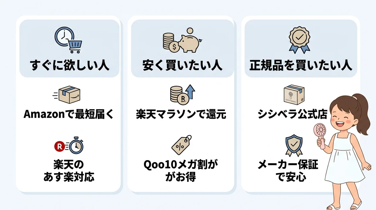 シシベラハンディファンのおすすめ購入先