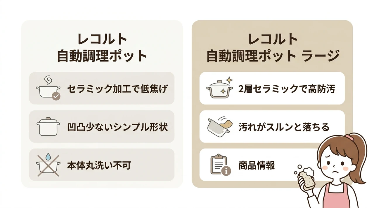 レコルト自動調理ポットのモデル別お手入れ性の違い