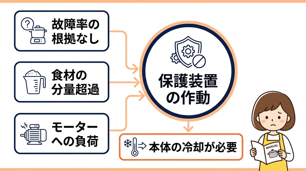 レコルト自動調理ポットは壊れやすい？気になる故障について解説
