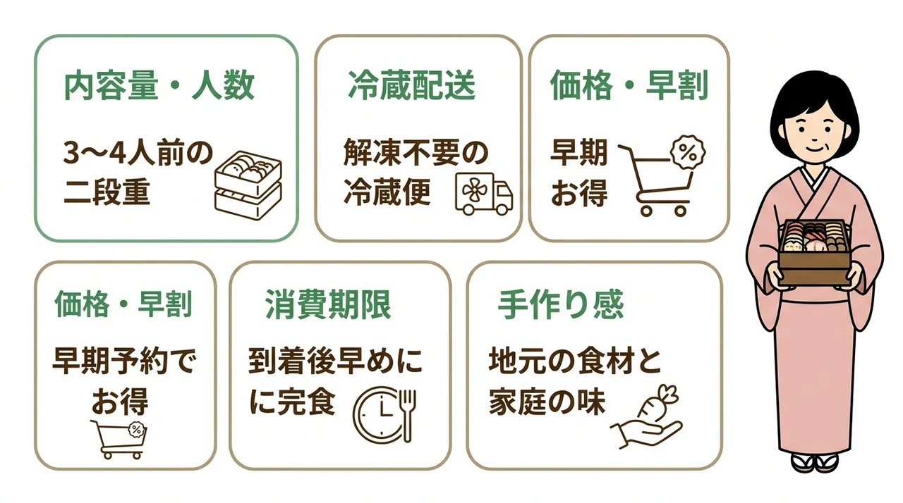 ちこり村おせちの基本情報と口コミ確認