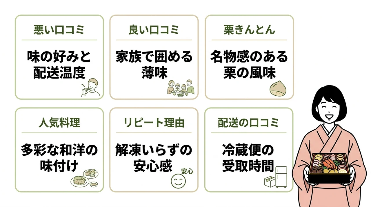 ちこり村おせちの口コミ・評判を本音調査