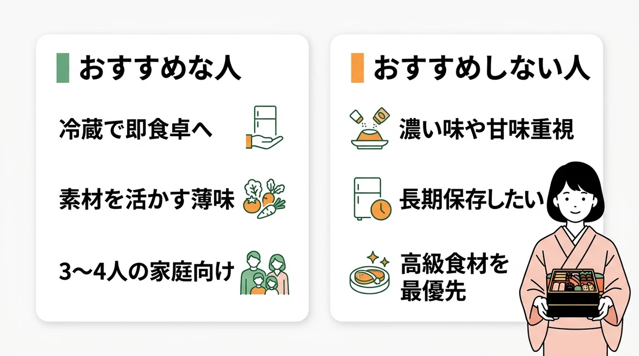 ちこり村おせちがおすすめな人・しない人