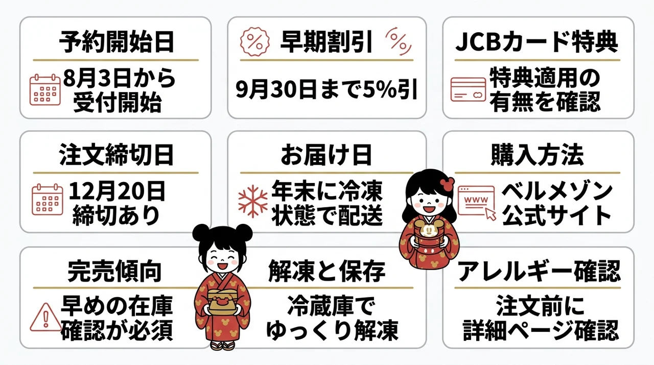2027年ディズニーおせちのベルメゾン予約ガイド