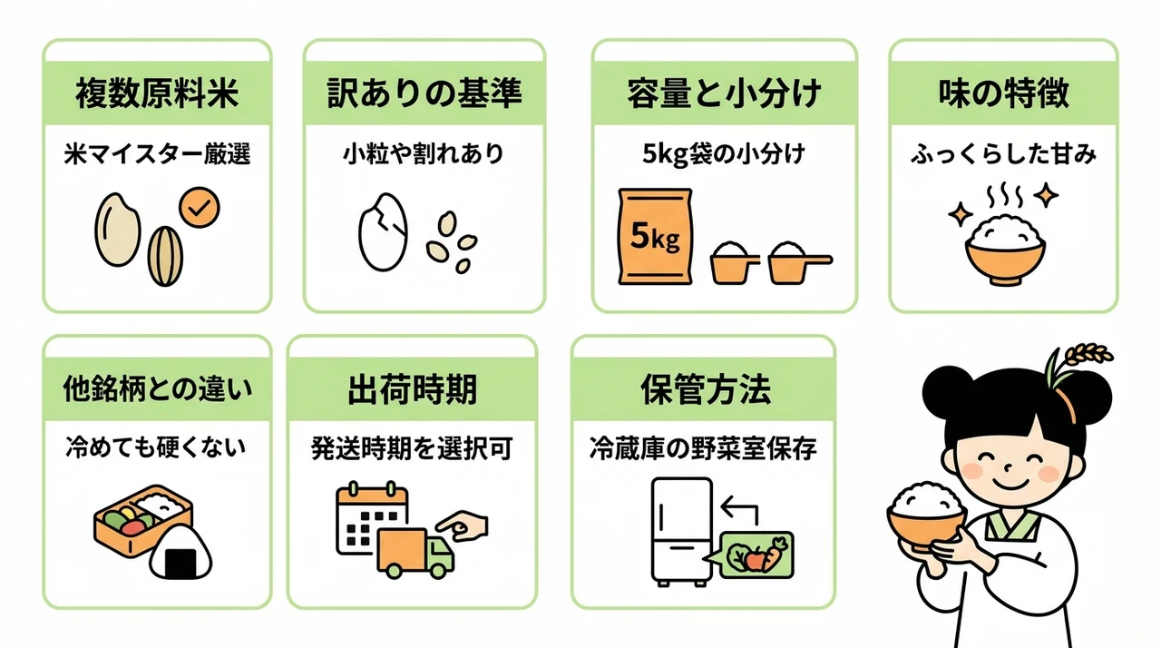 ふくきらり米の基本情報と特徴