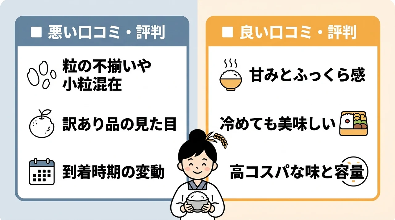 ふくきらり米の口コミ・評判を調査