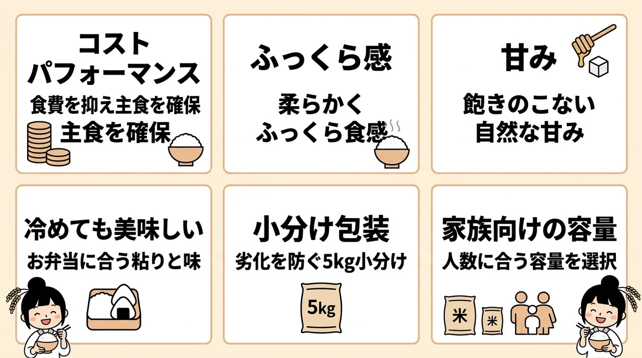 ふくきらり米のメリットを実感