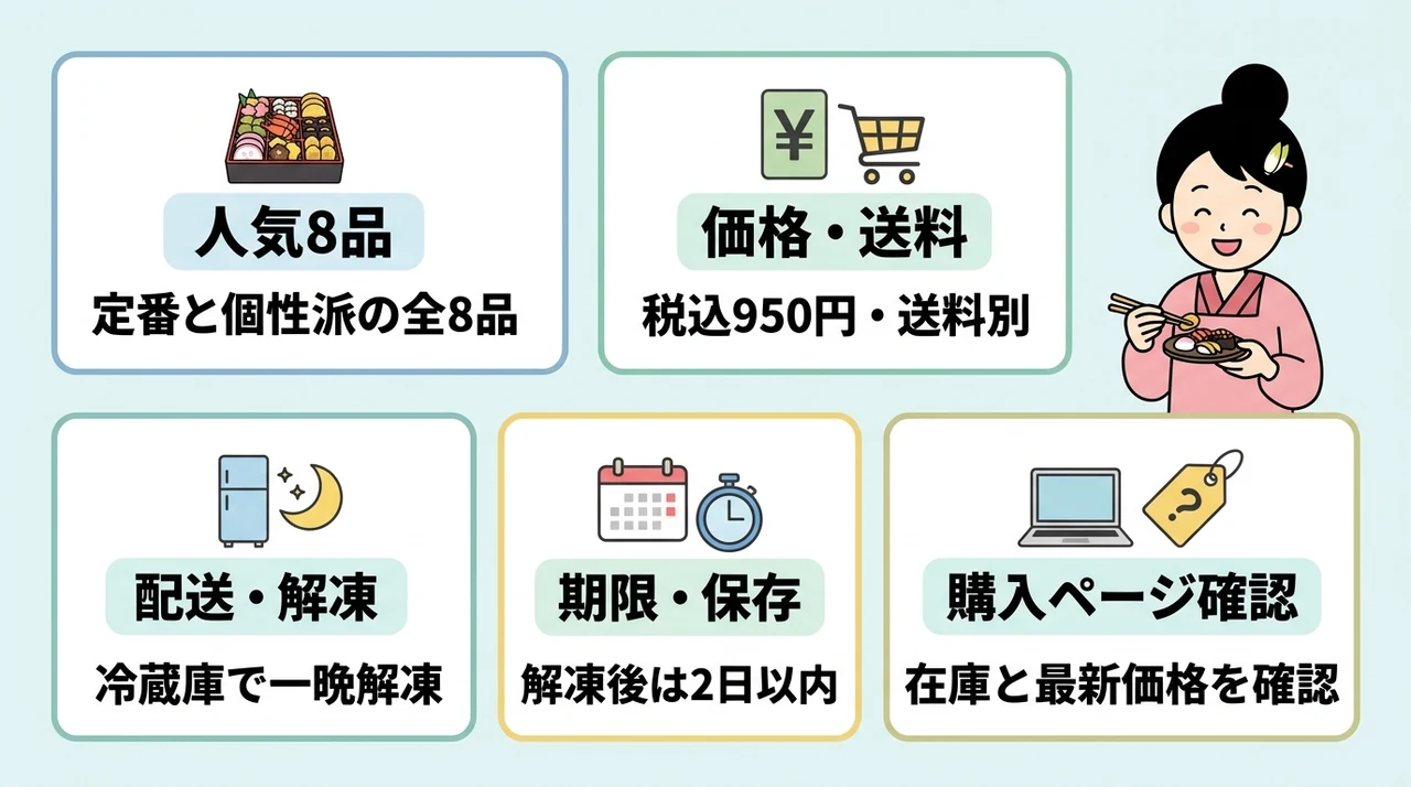 ちこり村おせちお試しの基本情報の要点をまとめた図解（人気8品の内容・価格と送料・冷凍配送と解凍方法）